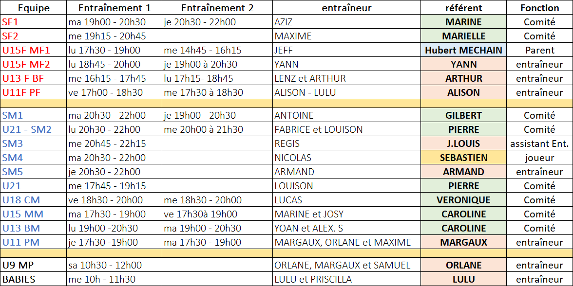 entrainements equipe